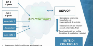 Navgreen Piani Operativi